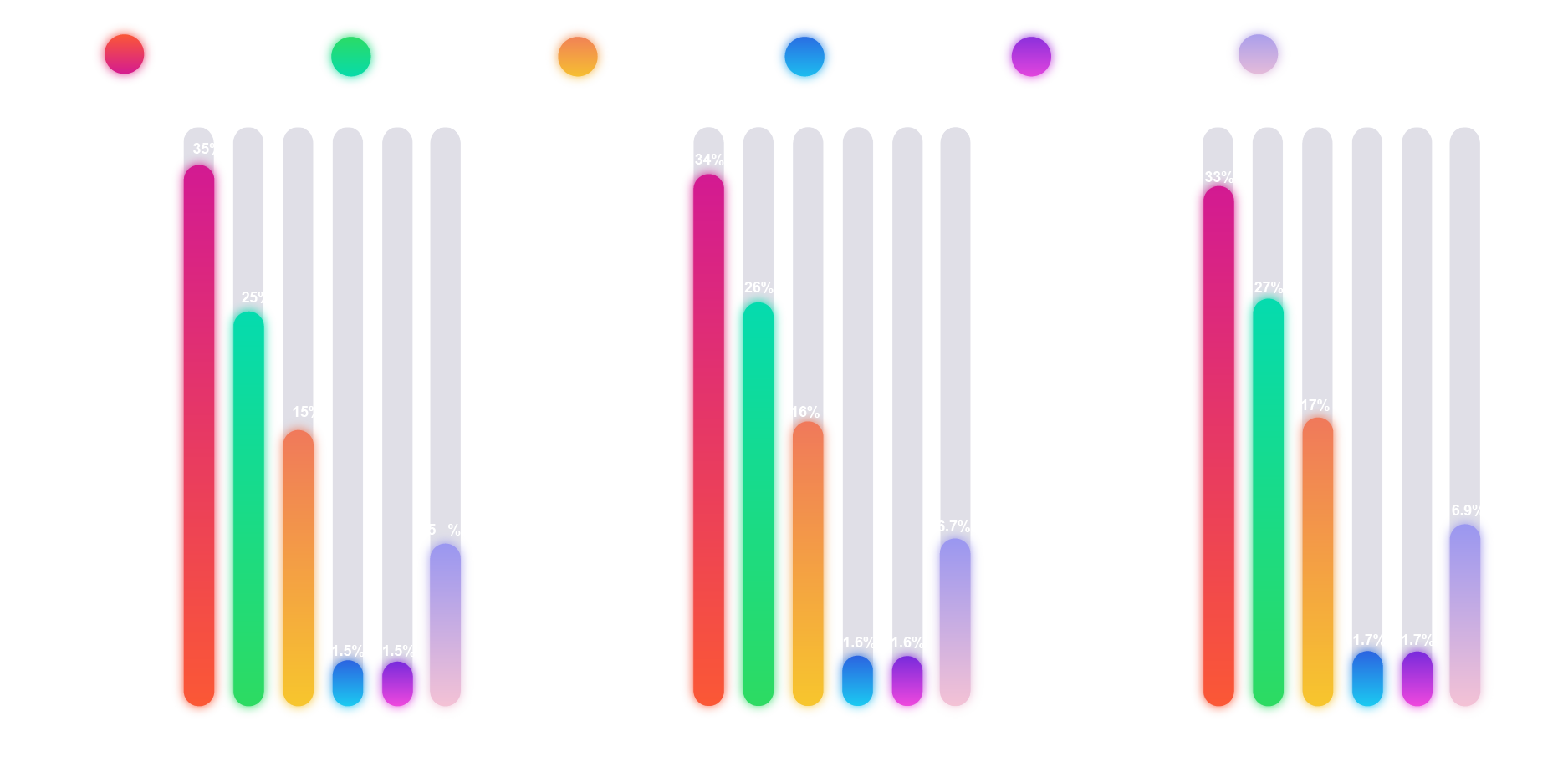 Immigration Growth Chart